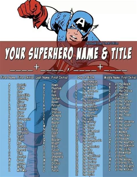 dc superhero name generator|superhero name generator based on.